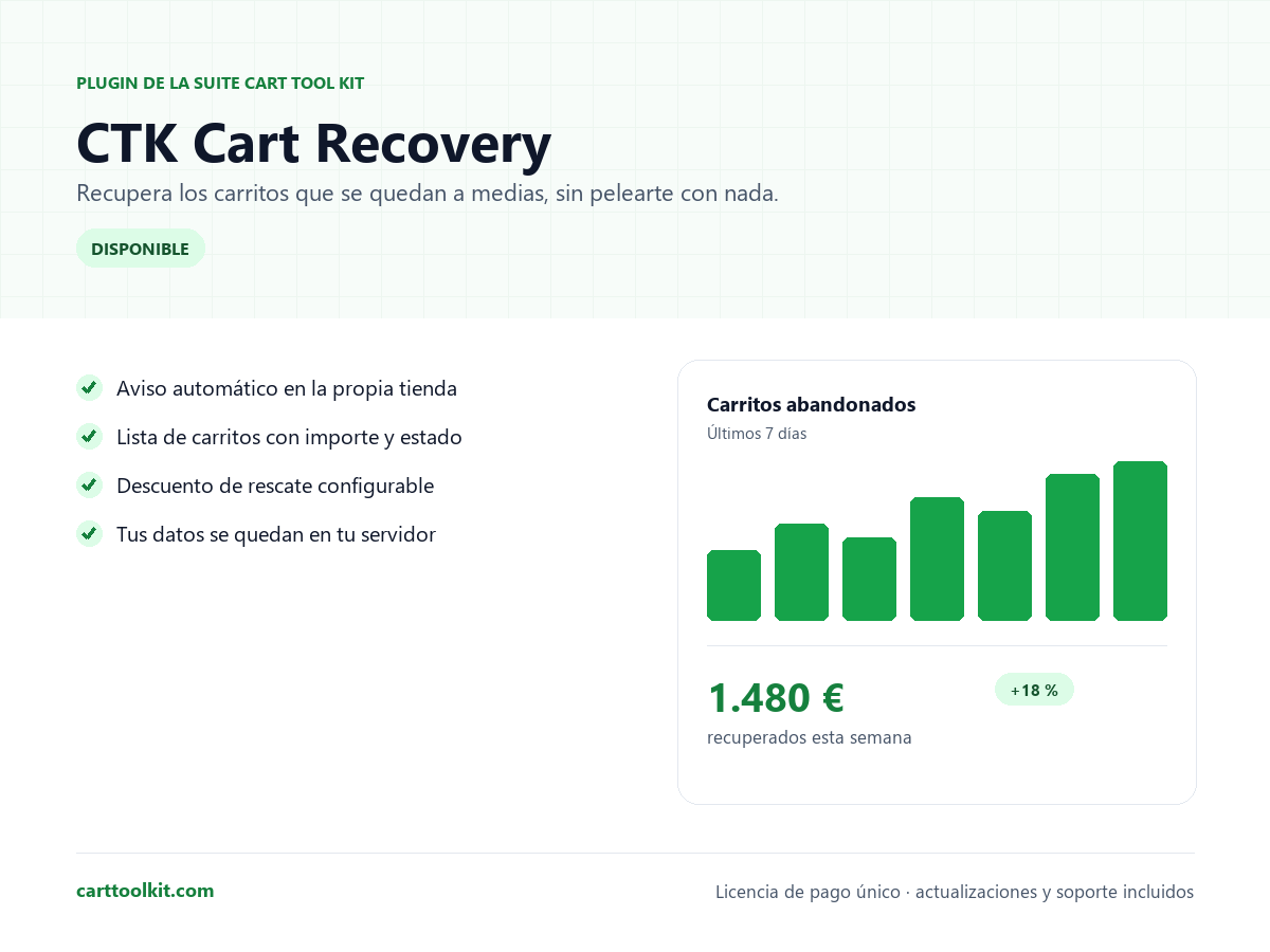 CTK Cart Recovery, el plugin de recuperación de carritos de la suite Cart Tool Kit