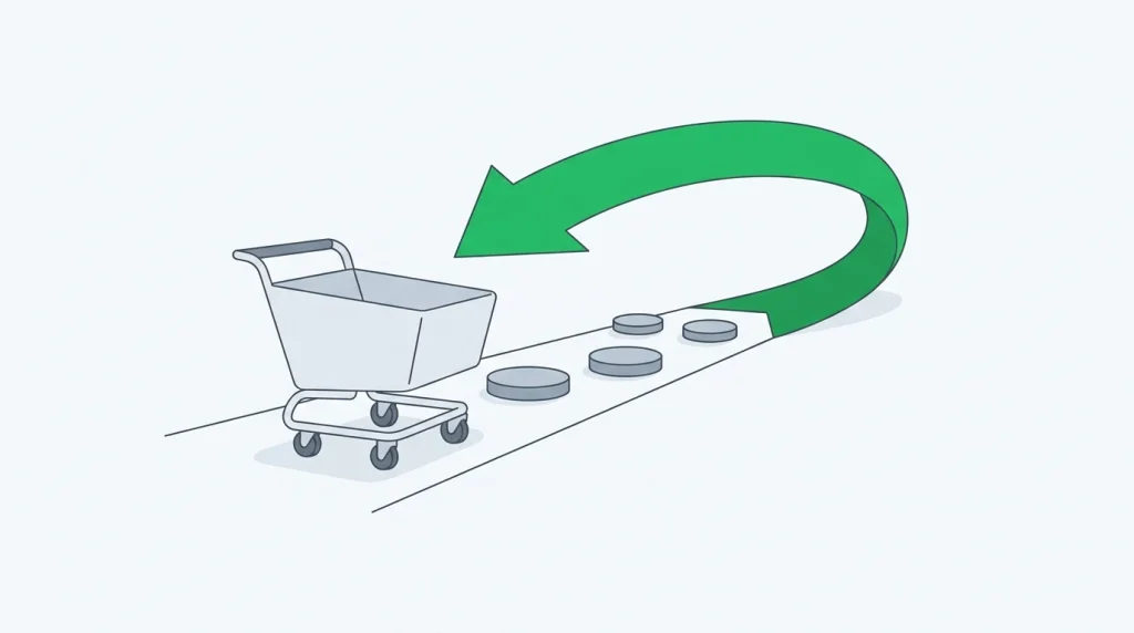 Carrito sobre un camino de cuatro pasos con una flecha que lo devuelve al punto de compra